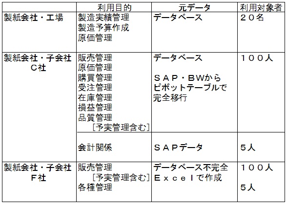 実務事例紹介